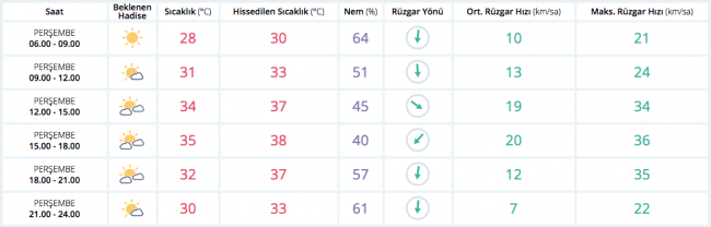 Bugün hava nasıl olacak?